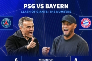 巴黎身价10.6亿&amp;本赛季场均2.39分+4冠 拜仁8.2亿&amp;场均2.24分+1冠