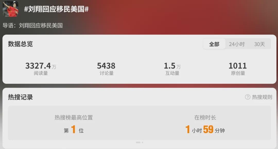 刘翔回应“移民”传闻，热搜第一